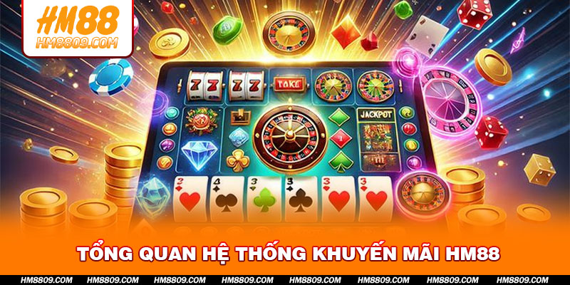 Tổng Quan Hệ Thống Khuyến Mãi HM88